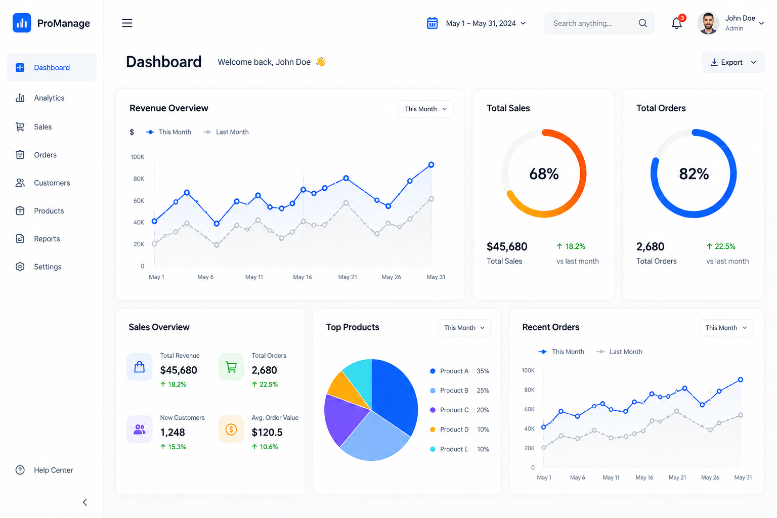 Custom Dashboard Analytics Software Interface
